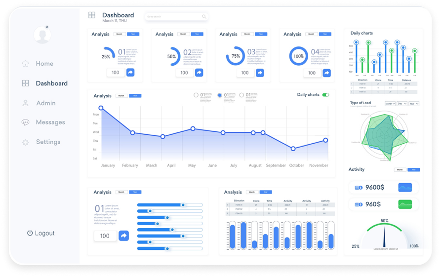 Dynamics Dashboard