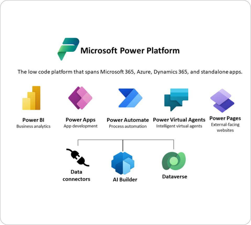 Microsoft Power Platform