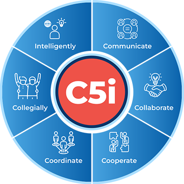 C5i methodology